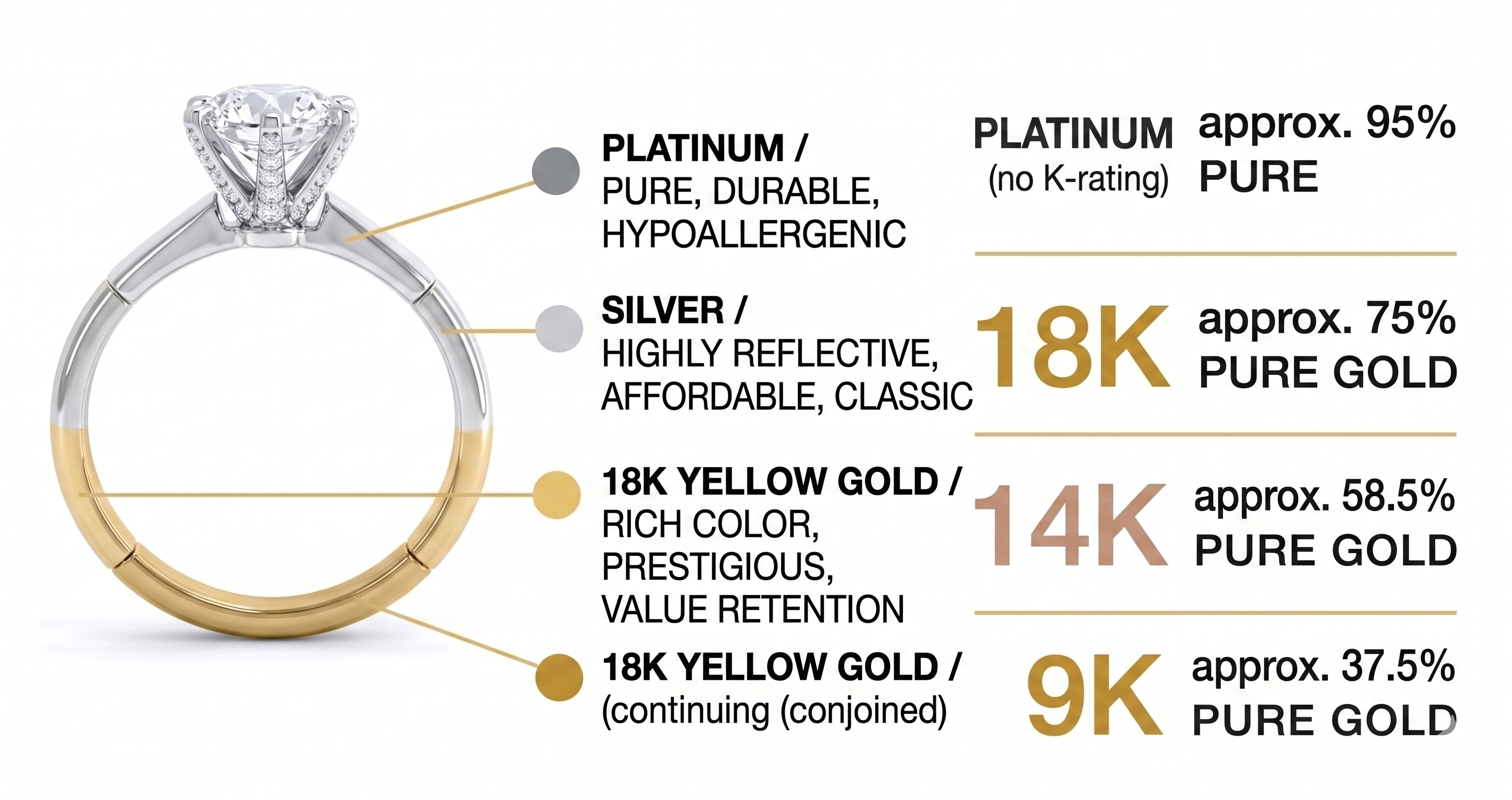 How to choose the right metal for your diamond jewelry